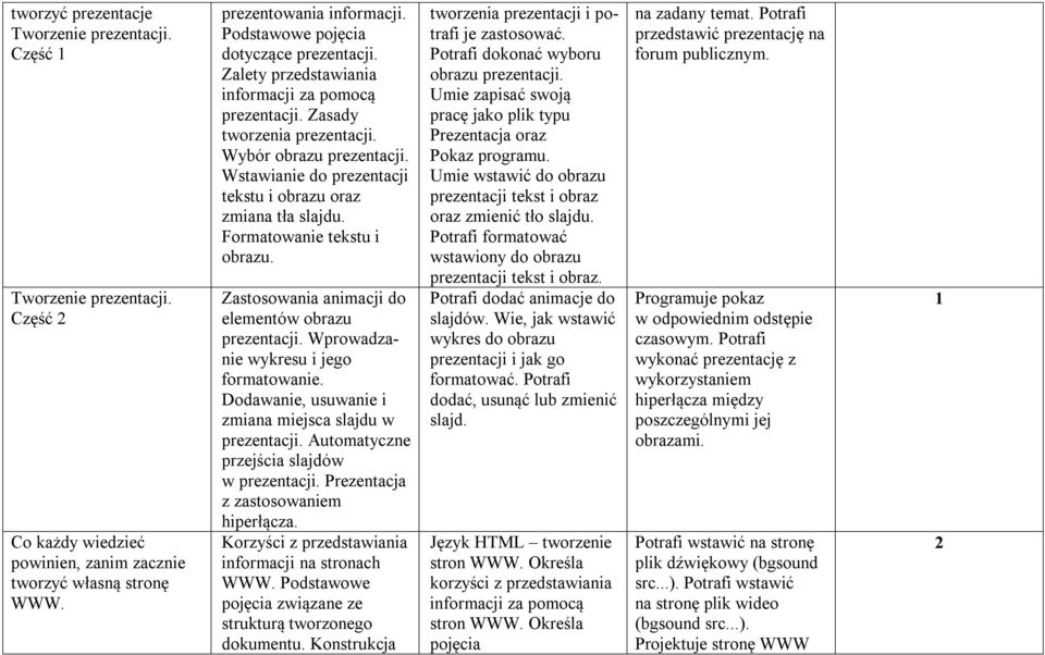 Wstawianie do prezentacji tekstu i obrazu oraz zmiana tła slajdu. Formatowanie tekstu i obrazu. Zastosowania animacji do elementów obrazu prezentacji. Wprowadzanie wykresu i jego formatowanie.