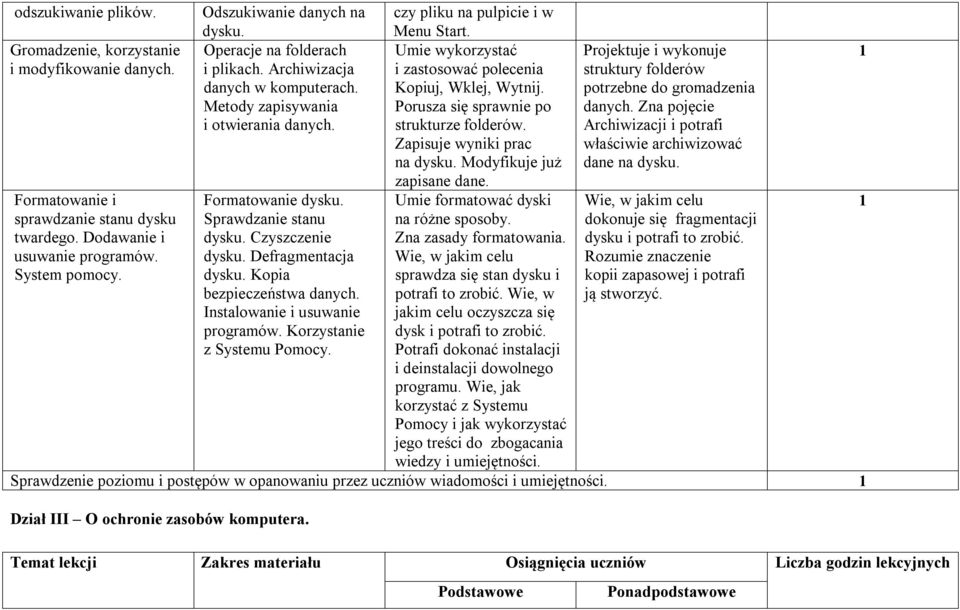 Zapisuje wyniki prac na dysku. Modyfikuje już zapisane dane. struktury folderów potrzebne do gromadzenia danych. Zna pojęcie Archiwizacji i potrafi właściwie archiwizować dane na dysku.