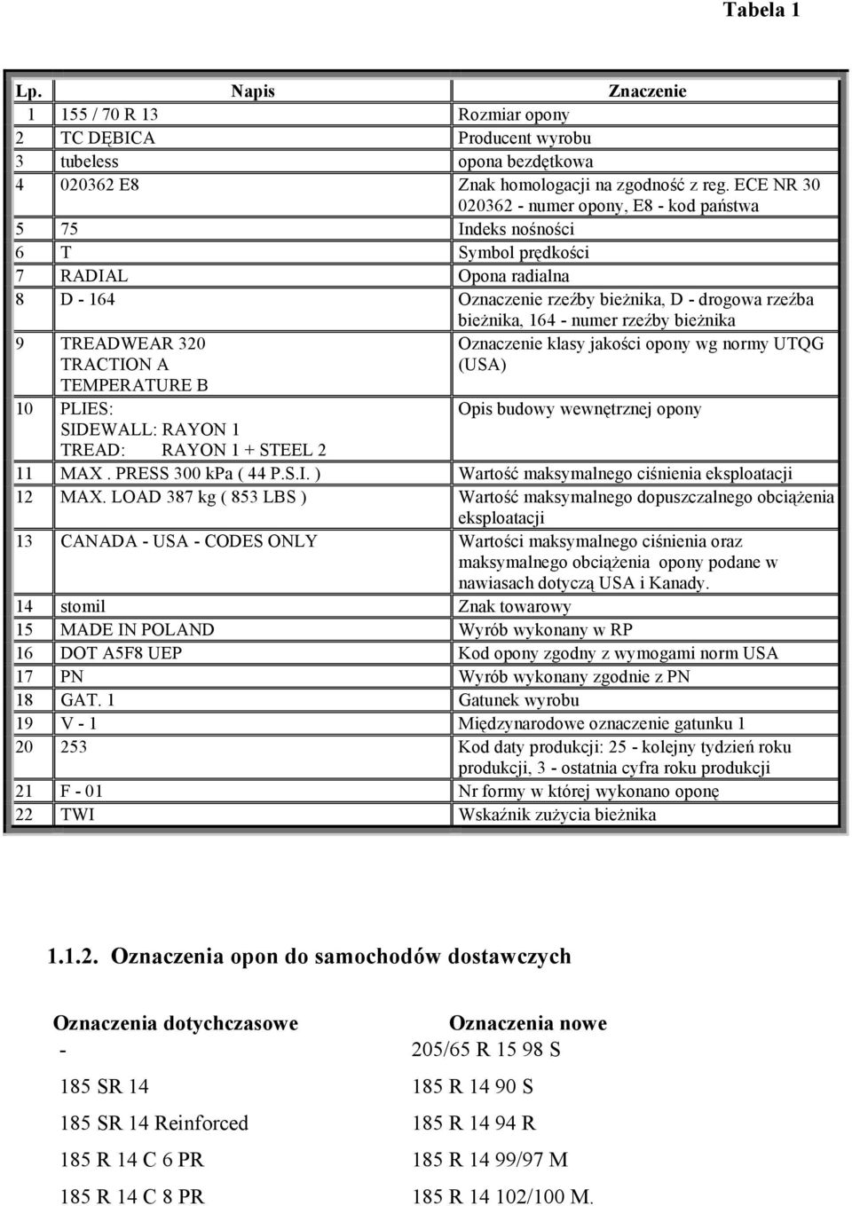 rzeźby bieżnika 9 TREADWEAR 320 TRACTION A TEMPERATURE B 10 PLIES: SIDEWALL: RAYON 1 TREAD: RAYON 1 + STEEL 2 Oznaczenie klasy jakości opony wg normy UTQG (USA) Opis budowy wewnętrznej opony 11 MAX.