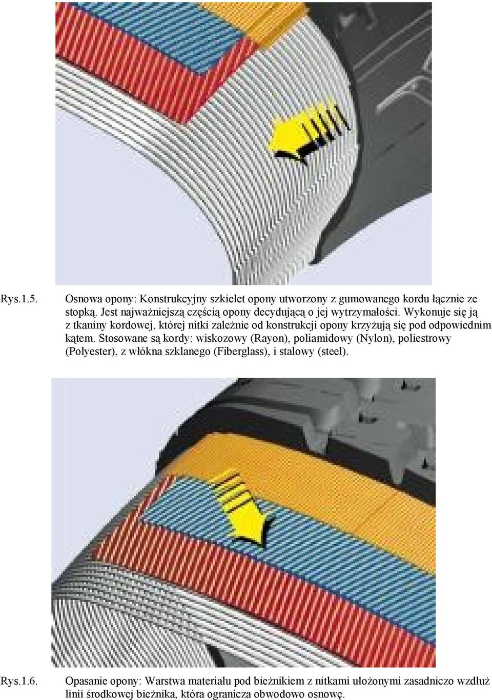 Wykonuje się ją z tkaniny kordowej, której nitki zależnie od konstrukcji opony krzyżują się pod odpowiednim kątem.