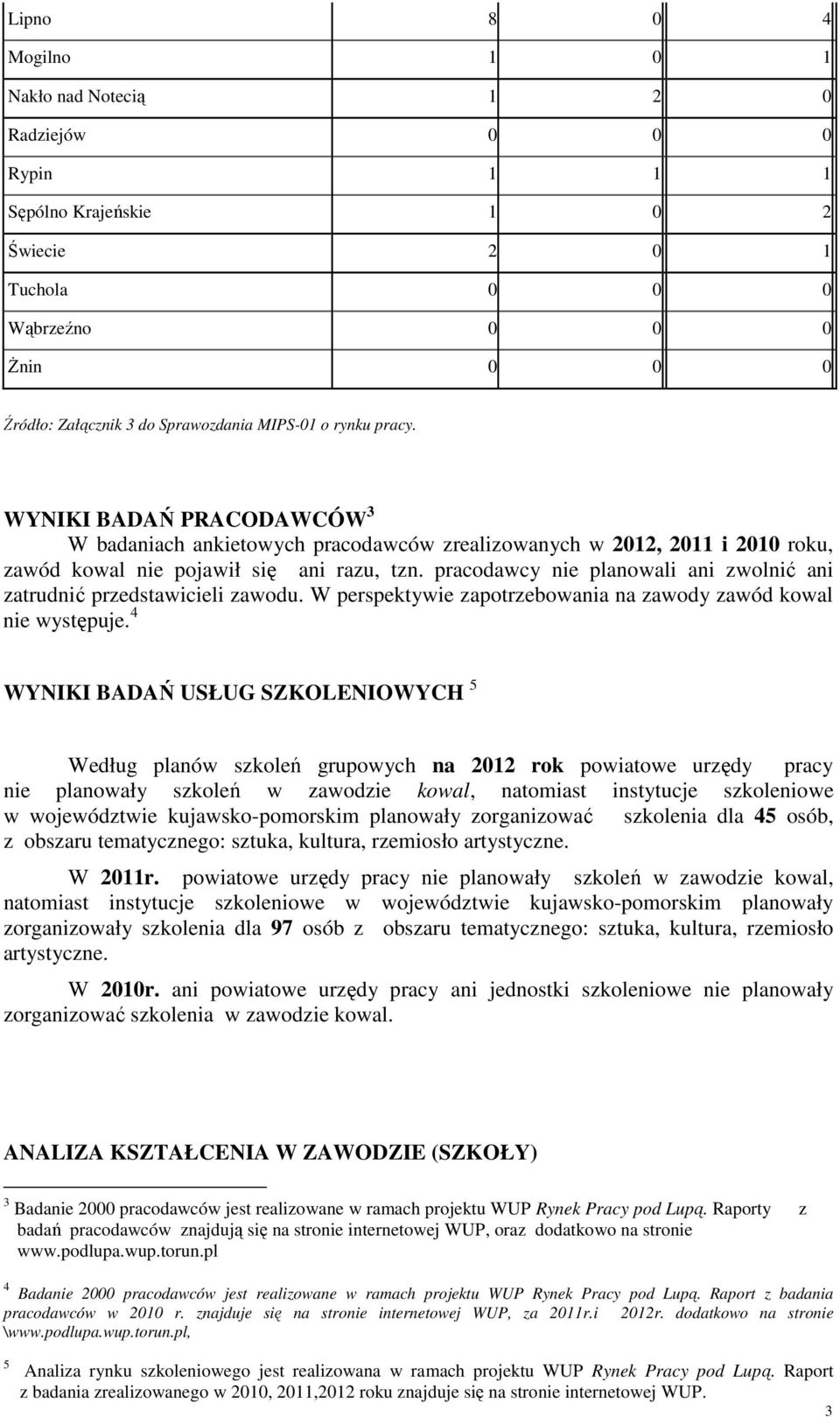 pracodawcy nie planowali ani zwolnić ani zatrudnić przedstawicieli zawodu. W perspektywie zapotrzebowania na zawody zawód kowal nie występuje.