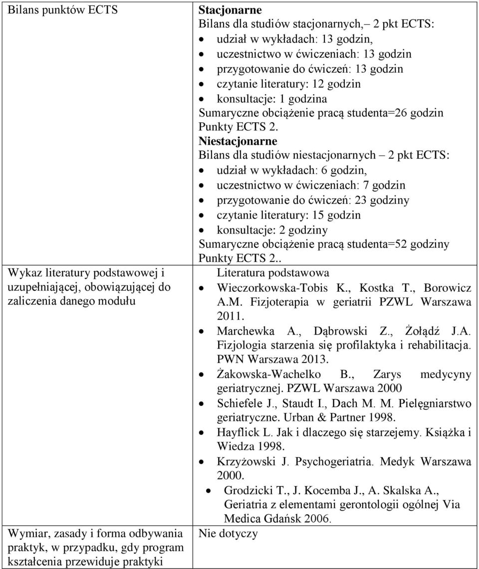 konsultacje: 1 godzina Sumaryczne obciążenie pracą studenta=26 godzin Punkty ECTS 2.