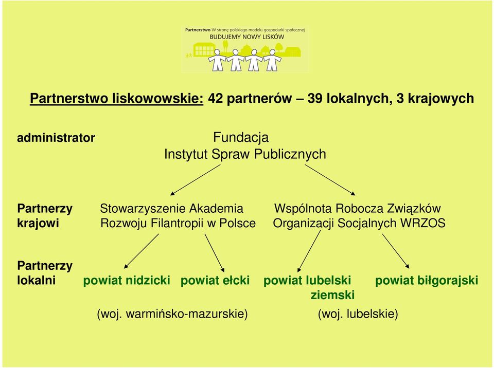 krajowi Rozwoju Filantropii w Polsce Organizacji Socjalnych WRZOS Partnerzy lokalni powiat