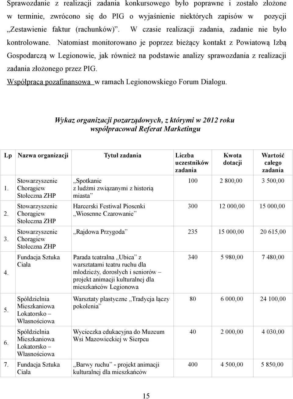Natomiast monitorowano je poprzez bieżący kontakt z Powiatową Izbą Gospodarczą w Legionowie, jak również na podstawie analizy sprawozdania z realizacji złożonego przez PIG.