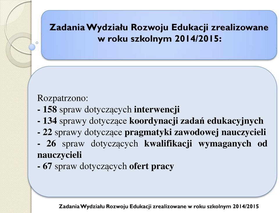 pragmatyki zawodowej nauczycieli - 26 spraw dotyczących