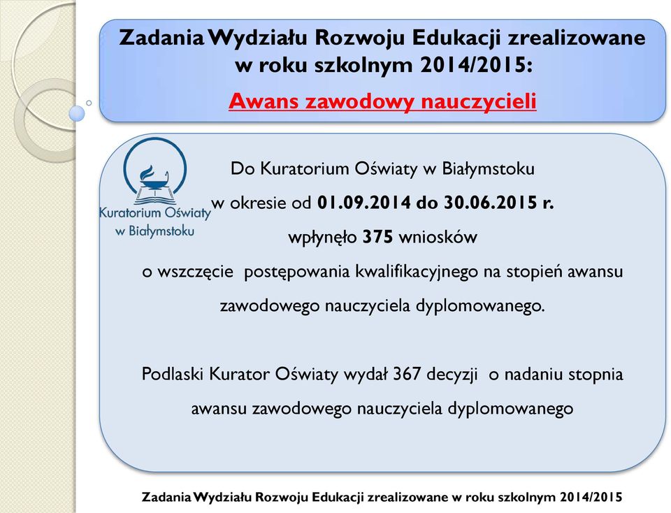 wpłynęło 375 wniosków o wszczęcie postępowania kwalifikacyjnego na stopień awansu