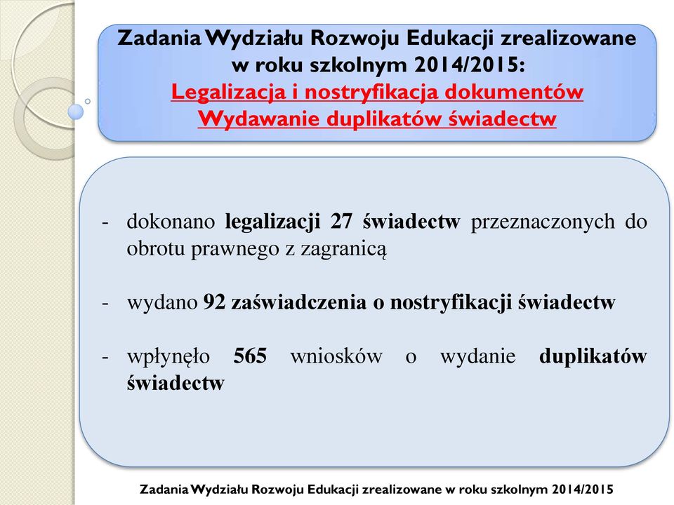 obrotu prawnego z zagranicą - wydano 92 zaświadczenia o