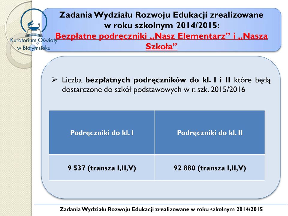 I i II które będą dostarczone do szkó