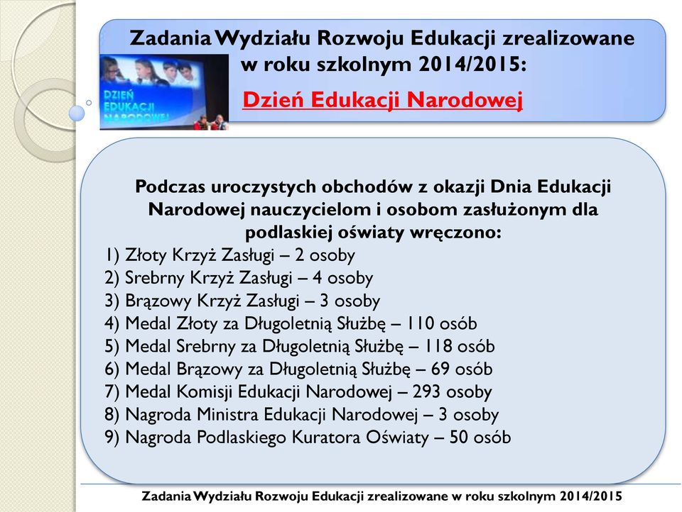 Medal Złoty za Długoletnią Służbę 110 osób 5) Medal Srebrny za Długoletnią Służbę 118 osób 6) Medal Brązowy za Długoletnią Służbę 69