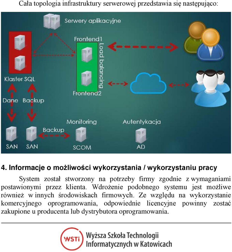 wymaganiami postawionymi przez klienta.