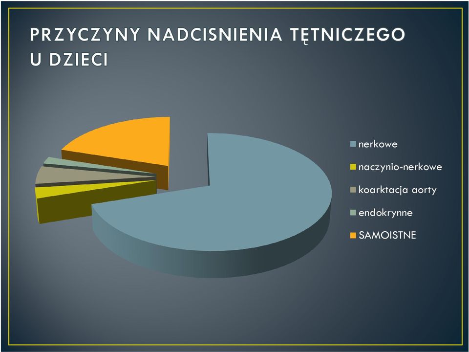 koarktacja
