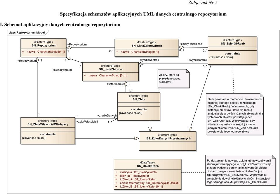 .1] +Repozytorium 1 1 +Repozytorium +Repozytorium «FeatureType» SN_ListaZbiorow + nazwa :CharacterString [0..1] «FeatureType» SN_ListaZbiorowRozb 1 0..1 0..1 + nazwa :CharacterString [0..1] 0.