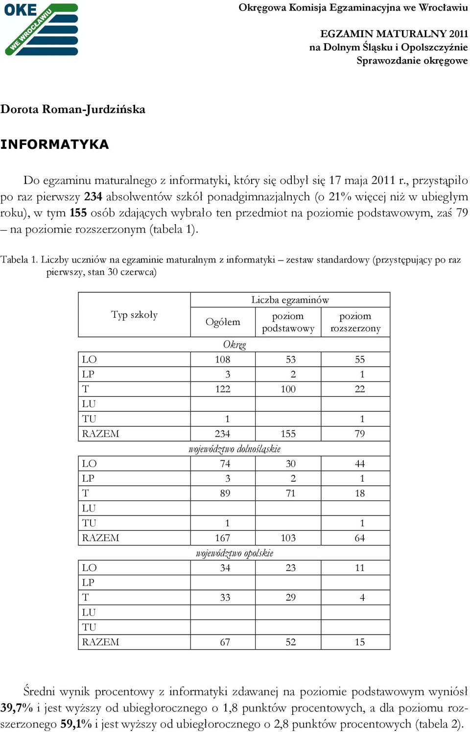 , przystąpiło po raz pierwszy 234 absolwentów szkół ponadgimnazjalnych (o 21% więcej niŝ w ubiegłym roku), w tym 155 osób zdających wybrało ten przedmiot na poziomie podstawowym, zaś 79 na poziomie