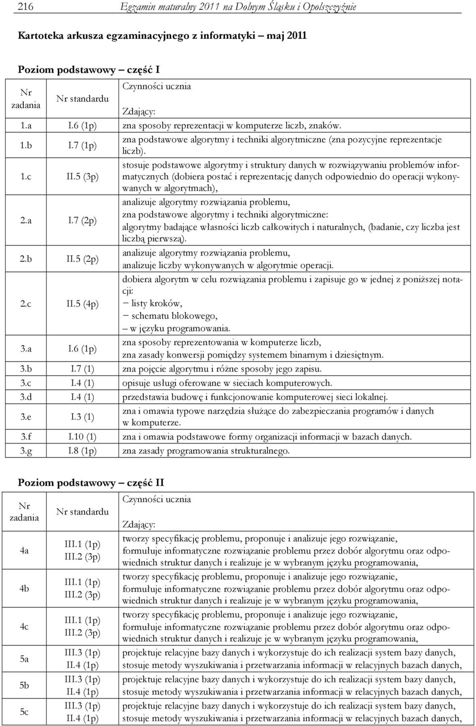 5 (3p) stosuje podstawowe algorytmy i struktury danych w rozwiązywaniu problemów informatycznych (dobiera postać i reprezentację danych odpowiednio do operacji wykonywanych w algorytmach), 2.a I.