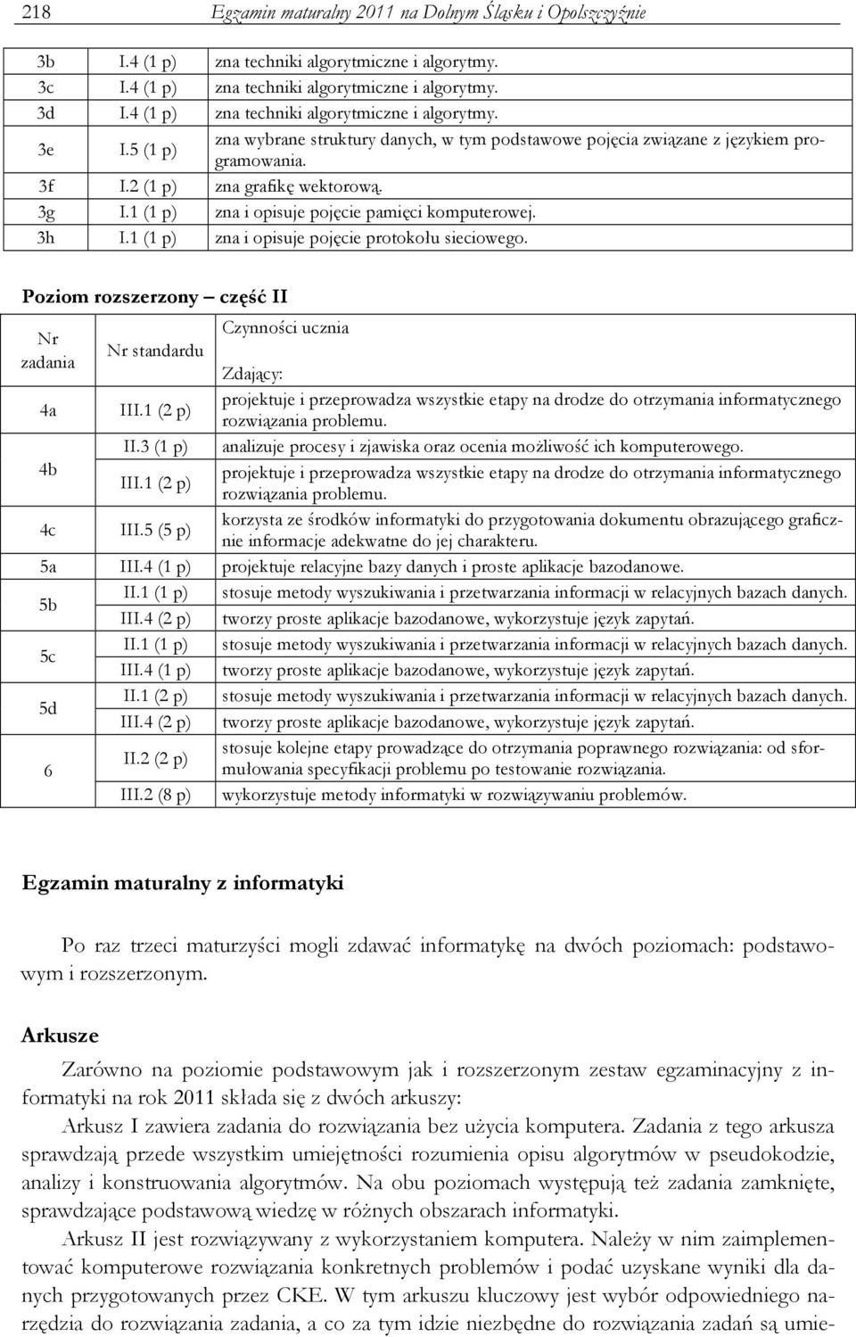 1 (1 p) zna i opisuje pojęcie pamięci komputerowej. 3h I.1 (1 p) zna i opisuje pojęcie protokołu sieciowego. Poziom rozszerzony część II Czynności ucznia Nr Nr standardu zadania Zdający: 4a III.