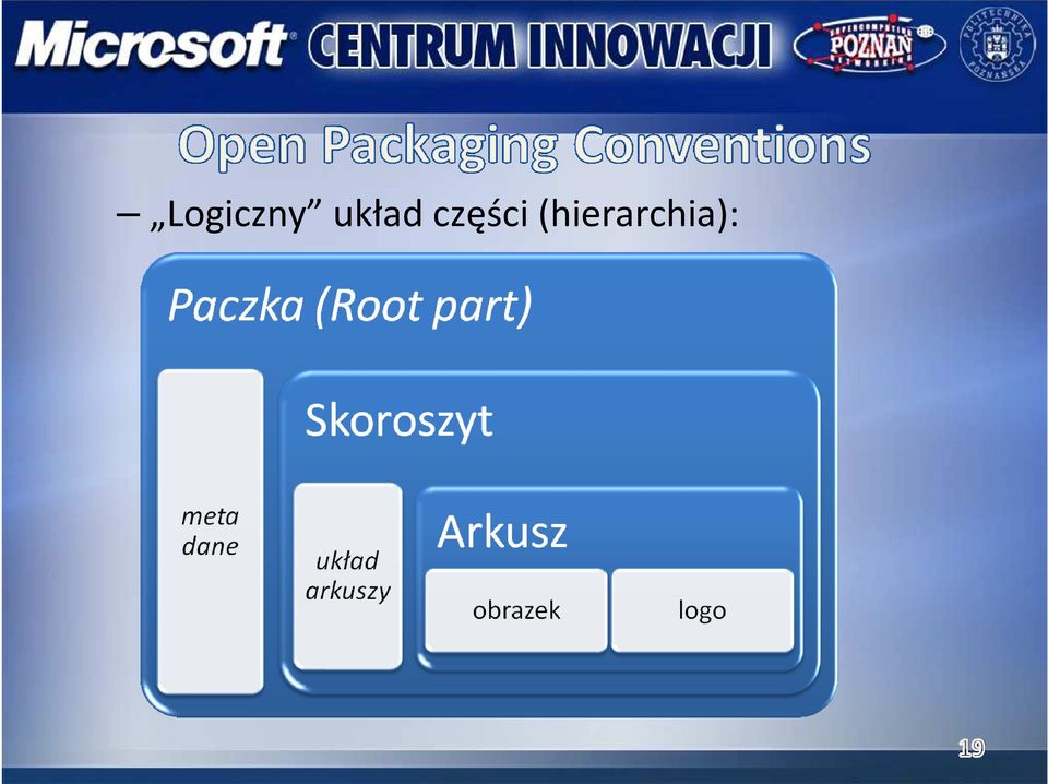 części