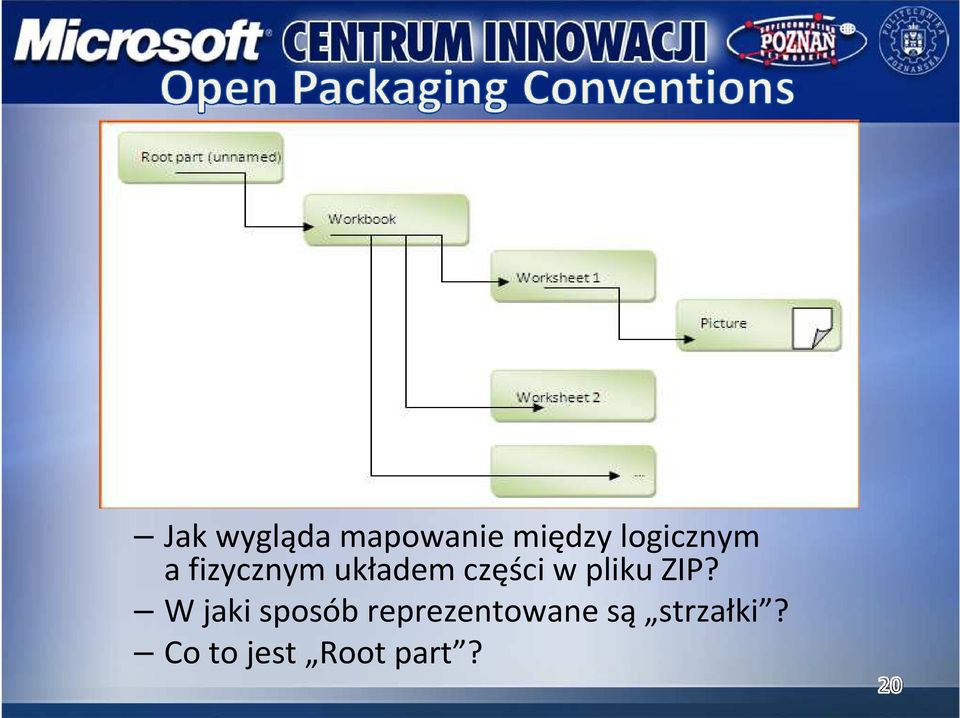 części w pliku ZIP?
