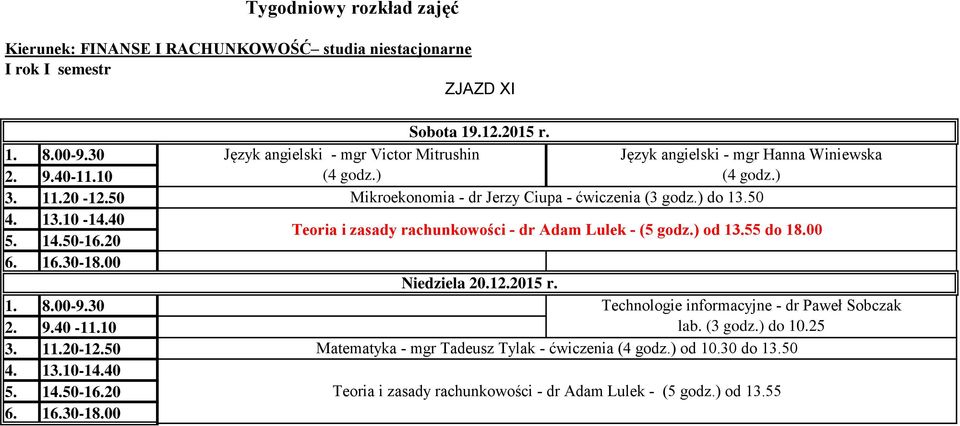 2015 r. Technologie informacyjne - dr Paweł Sobczak lab. (3 godz.) do 10.