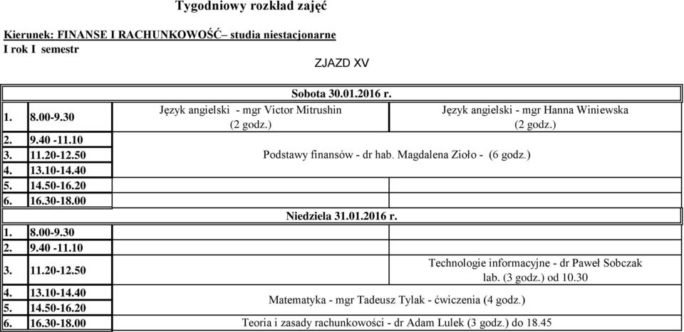 Technologie informacyjne - dr Paweł Sobczak lab. (3 godz.) od 10.
