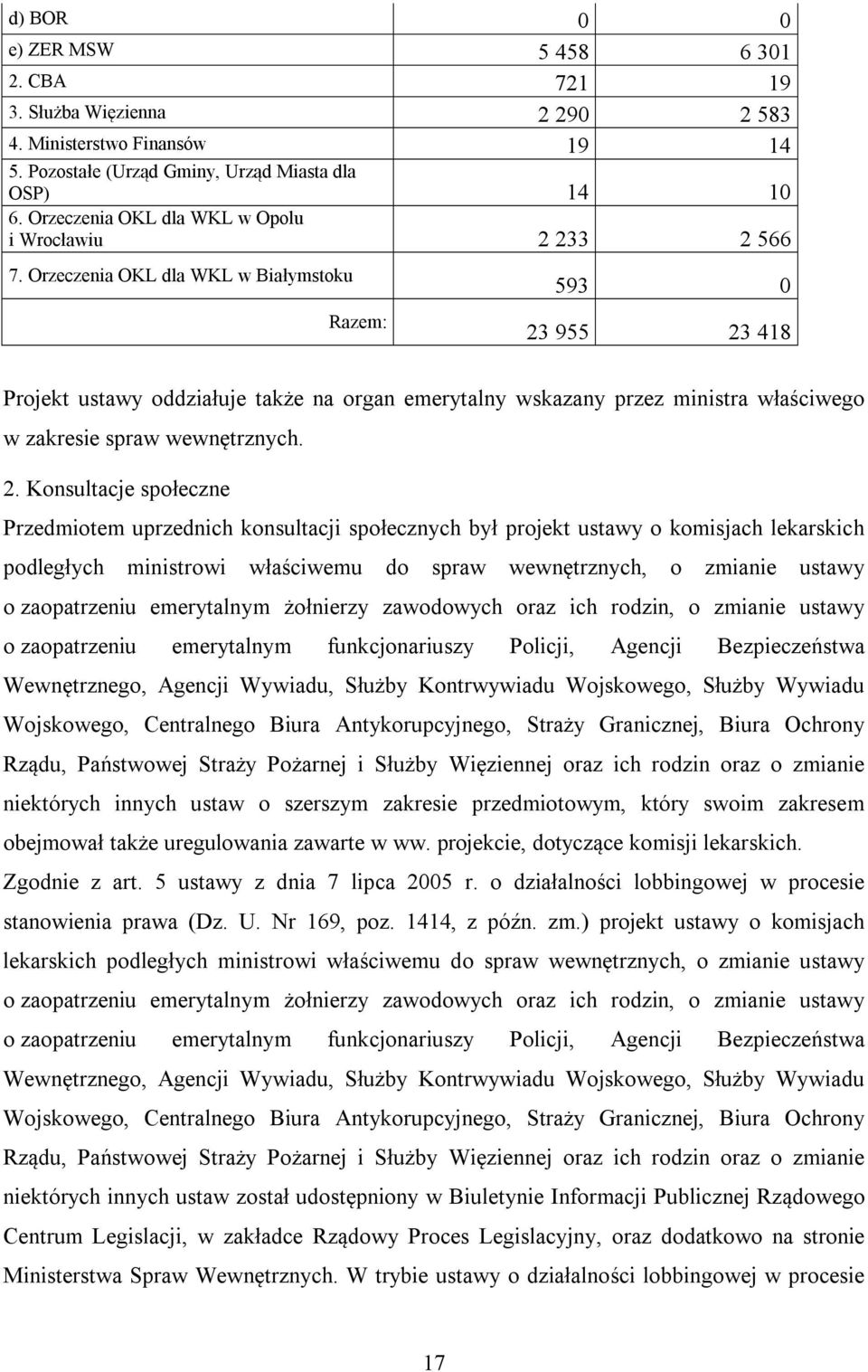 Orzeczenia OKL dla WKL w Białymstoku Razem: 593 0 23