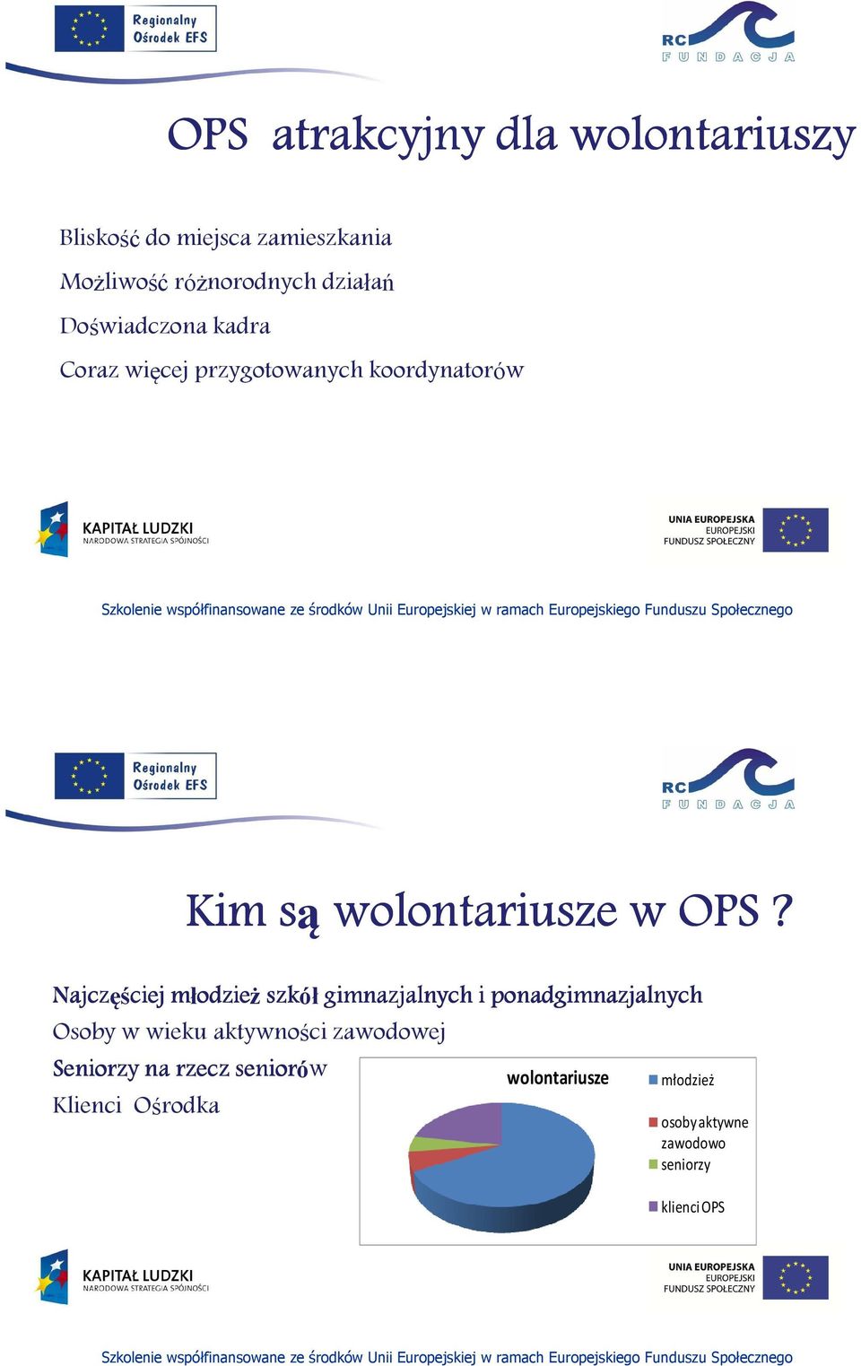 Najczęściej ciej młodzie odzież szkół gimnazjalnych i ponadgimnazjalnych Osoby w wieku aktywności