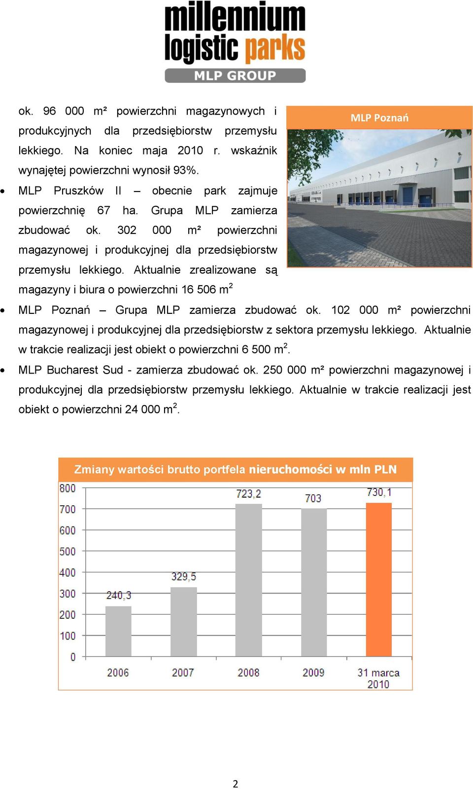 Aktualnie zrealizowane są magazyny i biura o powierzchni 16 506 m 2 MLP Poznań Grupa MLP zamierza zbudować ok.