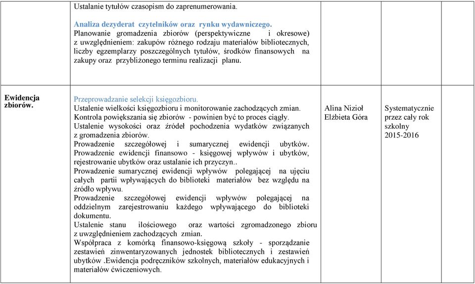 zakupy oraz przybliżonego terminu realizacji planu. Ewidencja zbiorów. Przeprowadzanie selekcji księgozbioru. Ustalenie wielkości księgozbioru i monitorowanie zachodzących zmian.