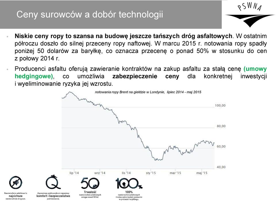 notowania ropy spadły poniżej 50 dolarów za baryłkę, co oznacza przecenę o ponad 50% w stosunku do cen z połowy 2014 r.