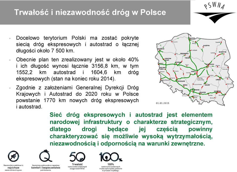 Zgodnie z założeniami Generalnej Dyrekcji Dróg Krajowych i Autostrad do 2020 roku w Polsce powstanie 1770 km nowych dróg ekspresowych i autostrad.