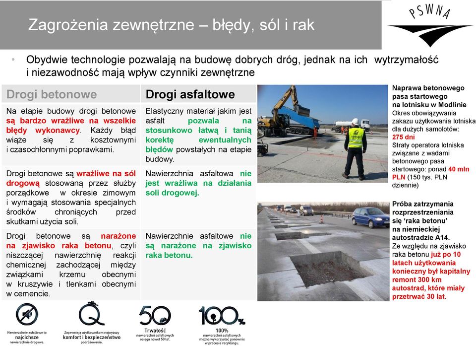 Drogi betonowe są wrażliwe na sól drogową stosowaną przez służby porządkowe w okresie zimowym i wymagają stosowania specjalnych środków chroniących przed skutkami użycia soli.