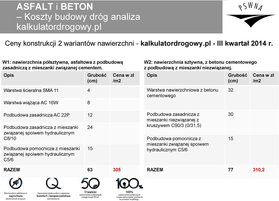 Opis Grubość (cm) Cena w zł /m2 W2: nawierzchnia sztywna, z betonu cementowego z podbudową z mieszanki niezwiązanej.