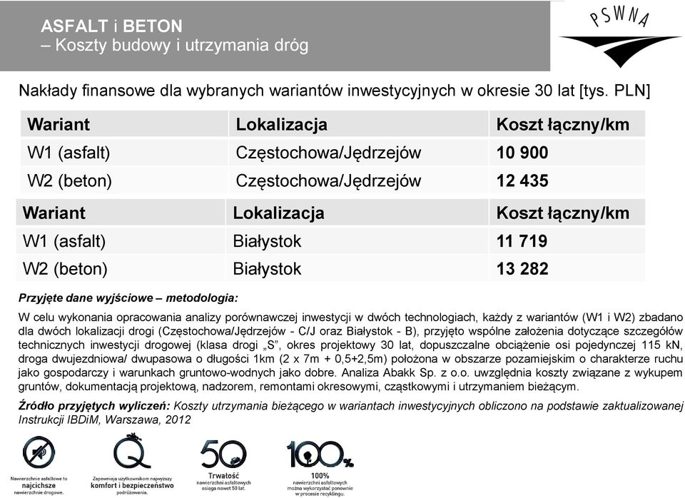 Białystok 13 282 Przyjęte dane wyjściowe metodologia: W celu wykonania opracowania analizy porównawczej inwestycji w dwóch technologiach, każdy z wariantów (W1 i W2) zbadano dla dwóch lokalizacji