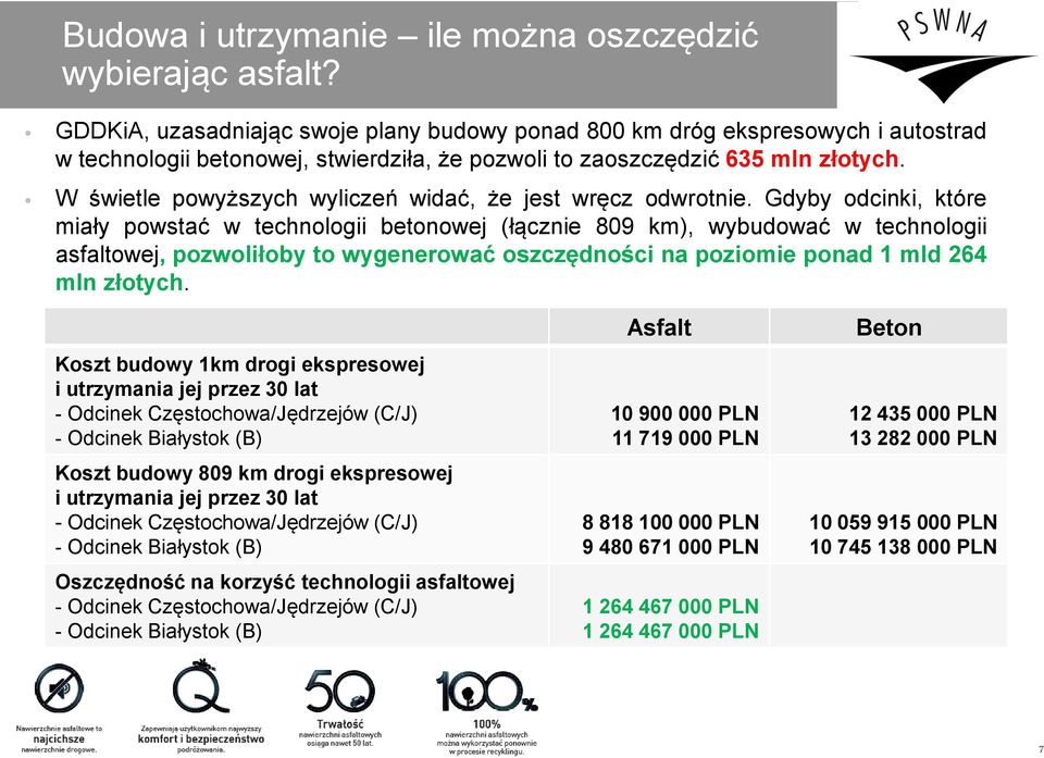 W świetle powyższych wyliczeń widać, że jest wręcz odwrotnie.