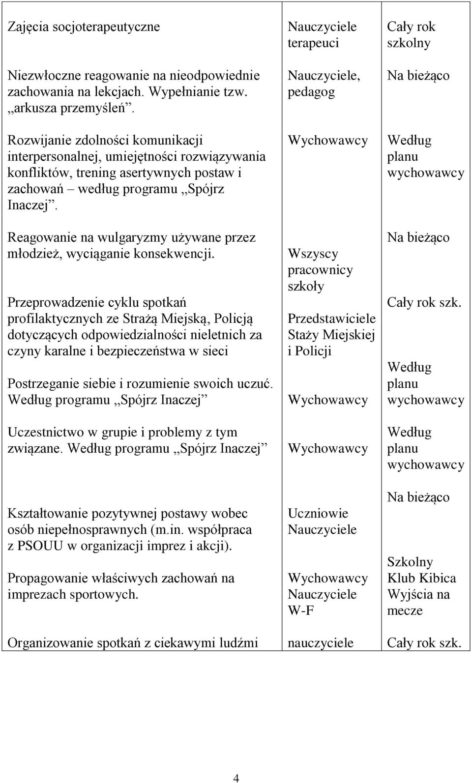 Reagowanie na wulgaryzmy używane przez młodzież, wyciąganie konsekwencji.