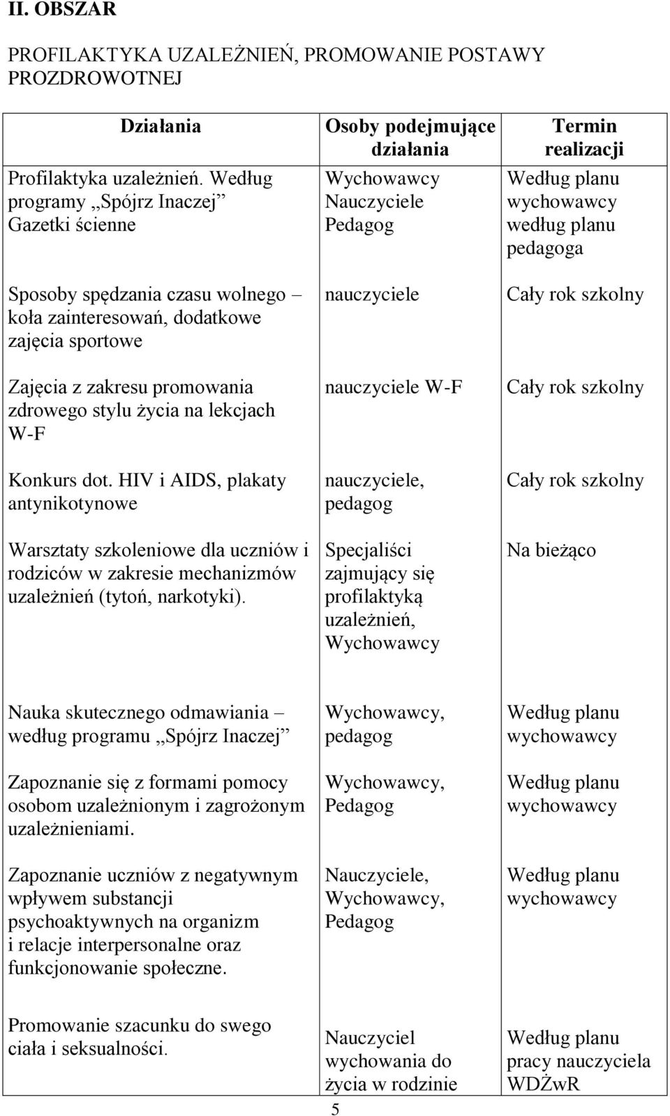 HIV i AIDS, plakaty antynikotynowe Warsztaty szkoleniowe dla uczniów i rodziców w zakresie mechanizmów uzależnień (tytoń, narkotyki).