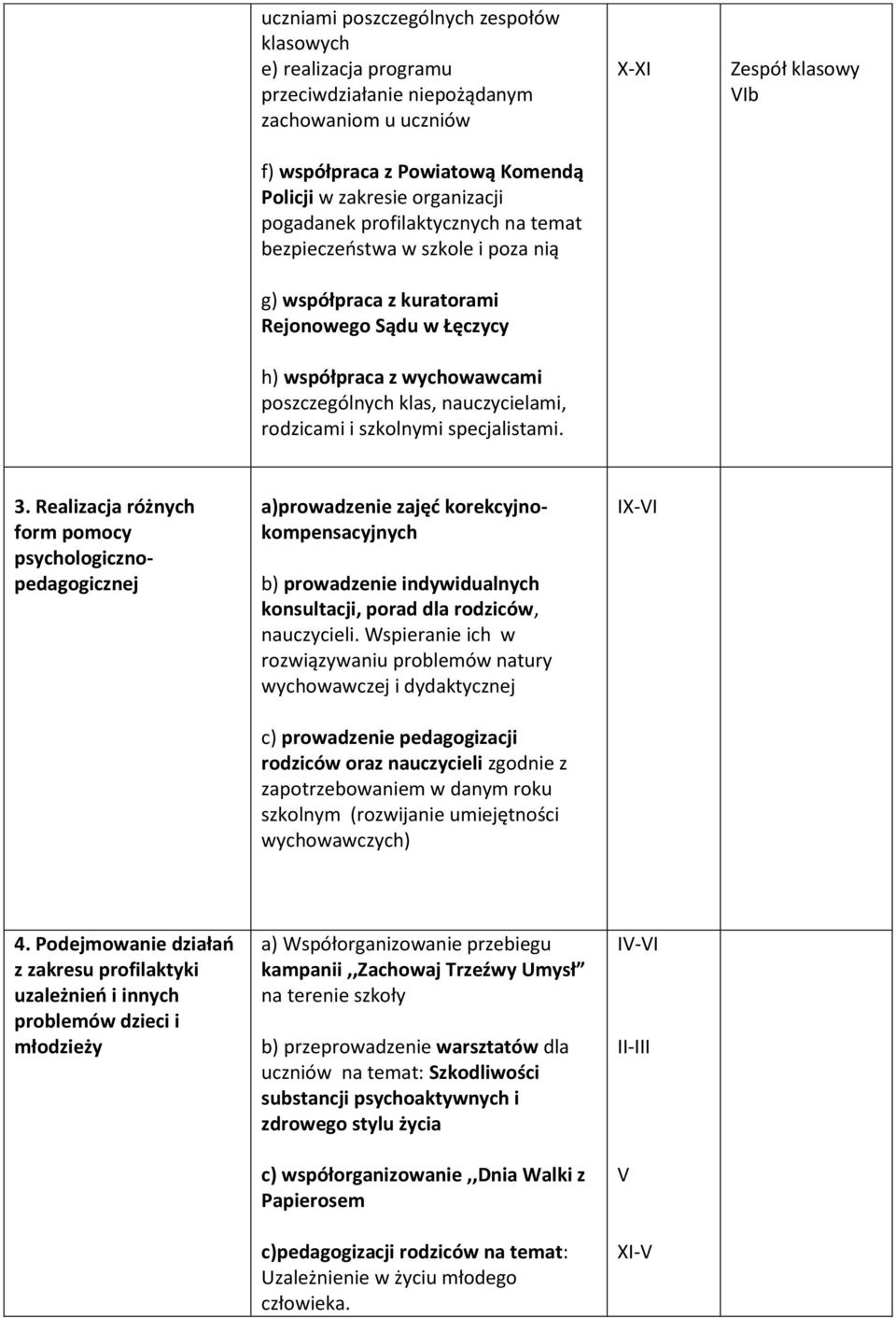 szkolnymi specjalistami. X-XI Zespół klasowy VIb 3.