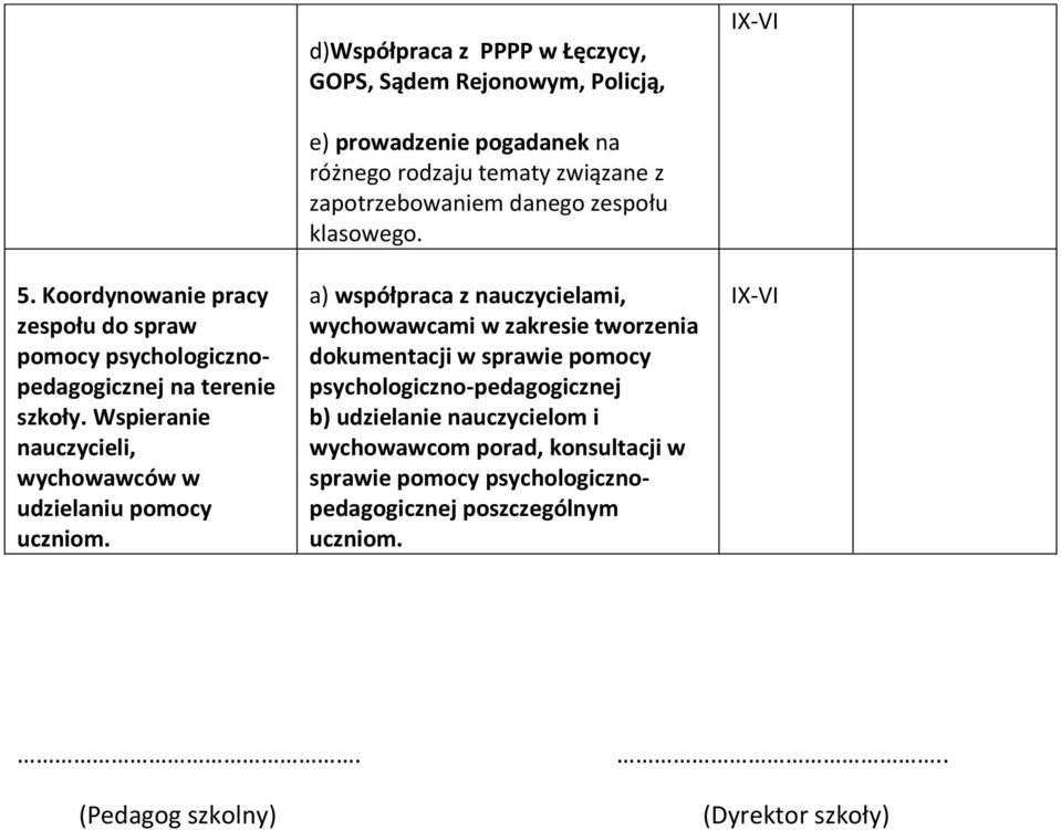 e) prowadzenie pogadanek na różnego rodzaju tematy związane z zapotrzebowaniem danego zespołu klasowego.