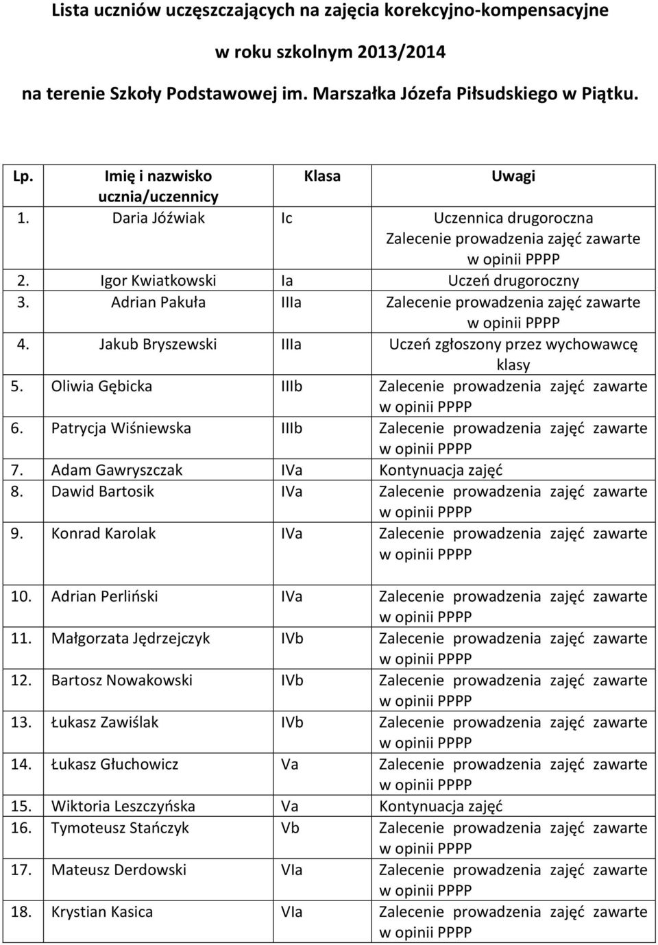 Adrian Pakuła IIIa Zalecenie prowadzenia zajęć zawarte 4. Jakub Bryszewski IIIa Uczeń zgłoszony przez wychowawcę klasy 5. Oliwia Gębicka IIIb Zalecenie prowadzenia zajęć zawarte 6.