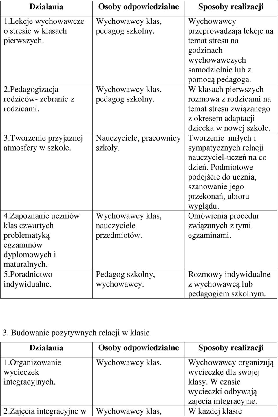 Wychowawcy klas, nauczyciele przedmiotów. Pedagog szkolny, wychowawcy. Wychowawcy przeprowadzają lekcje na temat stresu na godzinach wychowawczych samodzielnie lub z pomocą pedagoga.