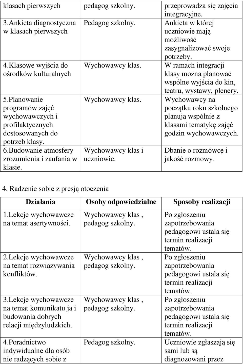 Wychowawcy klas. Wychowawcy klas. Wychowawcy klas i uczniowie. potrzeby. W ramach integracji klasy można planować wspólne wyjścia do kin, teatru, wystawy, plenery.