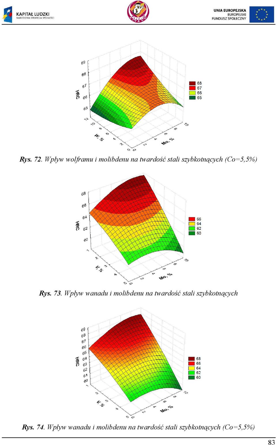 cych (Co=5,5%) Rys. 73.