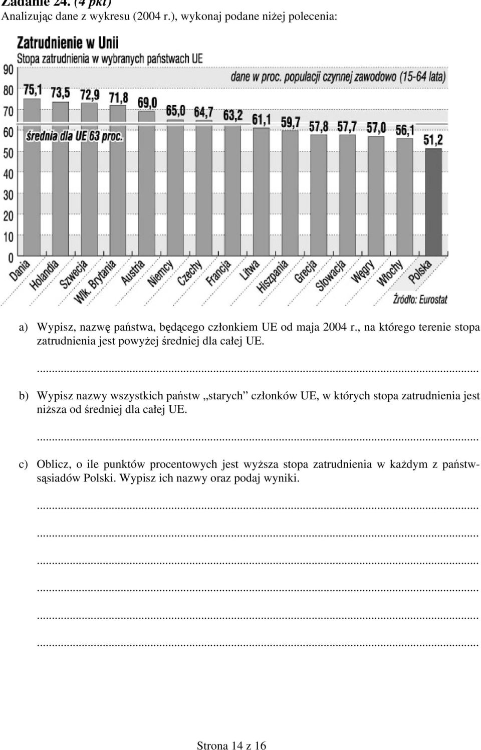 , na którego terenie stopa zatrudnienia jest powyżej średniej dla całej UE.
