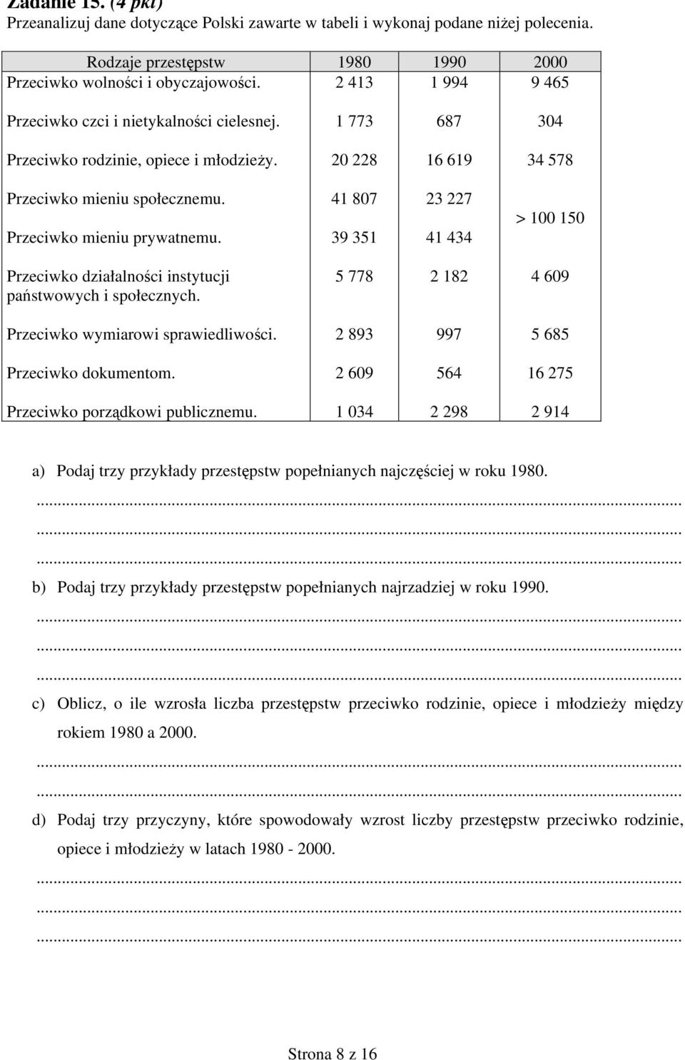 41 807 39 351 23 227 41 434 > 100 150 Przeciwko działalności instytucji państwowych i społecznych. 5 778 2 182 4 609 Przeciwko wymiarowi sprawiedliwości. 2 893 997 5 685 Przeciwko dokumentom.