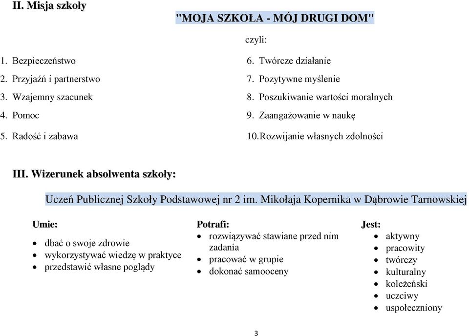 Wizerunek absolwenta szkoły: Uczeń Publicznej Szkoły Podstawowej nr 2 im.
