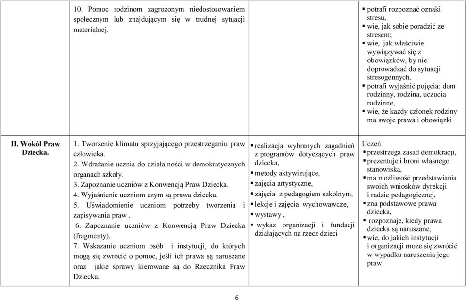 potrafi wyjaśnić pojęcia: dom rodzinny, rodzina, uczucia rodzinne, wie, że każdy członek rodziny ma swoje prawa i obowiązki II. Wokół Praw Dziecka. 1.