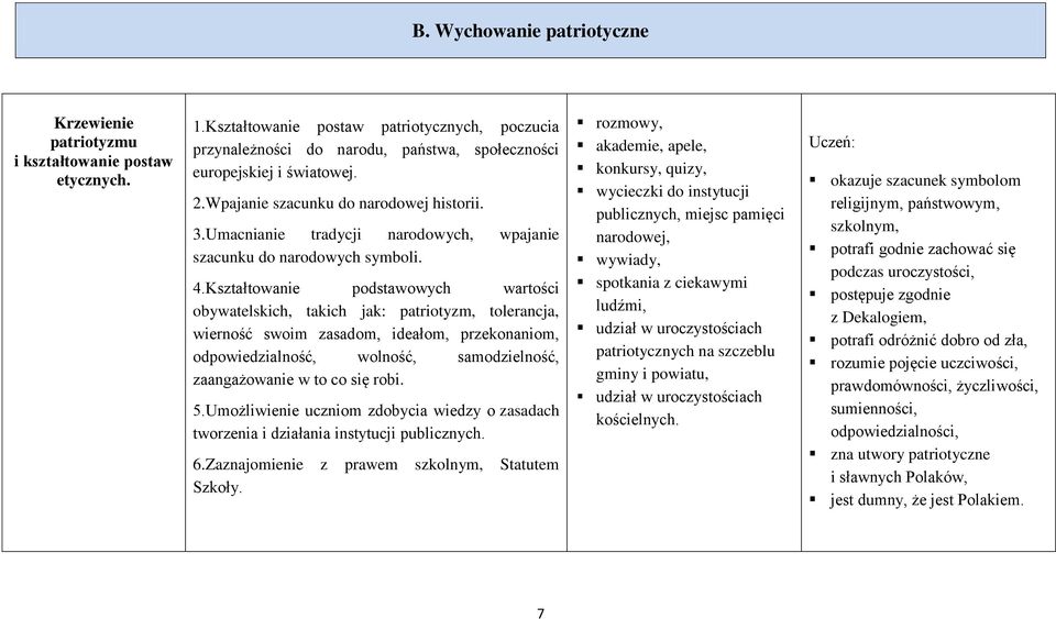 Umacnianie tradycji narodowych, wpajanie szacunku do narodowych symboli. 4.