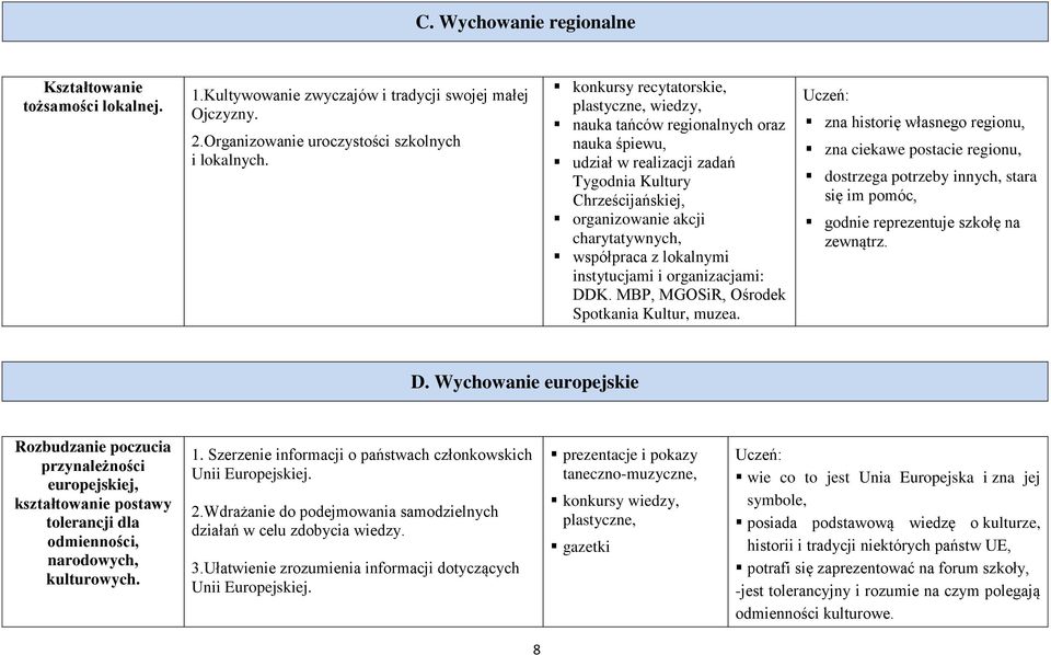 lokalnymi instytucjami i organizacjami: DDK. MBP, MGOSiR, Ośrodek Spotkania Kultur, muzea.