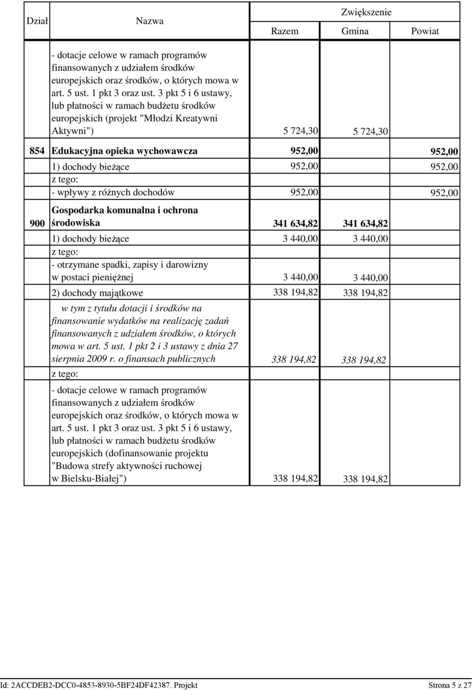 952,00 952,00 - wpływy z różnych dochodów 952,00 952,00 Gospodarka komunalna i ochrona środowiska 341 634,82 341 634,82 1) dochody bieżące 3 440,00 3 440,00 - otrzymane spadki, zapisy i darowizny w