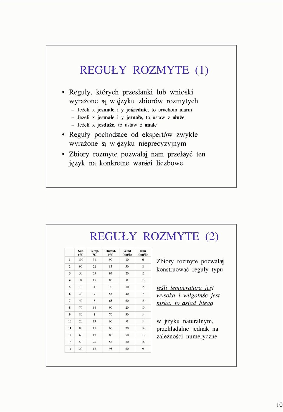 ROZMYTE (2) Sun (%) Temp. ( C) Humid.