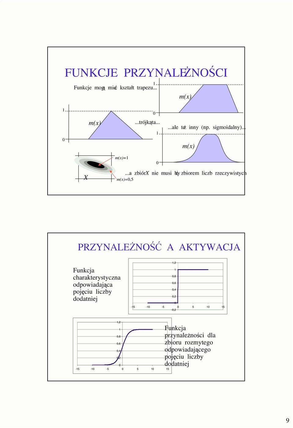 ..a zbiór X nie musi by zbiorem liczb rzeczywistych PRZYNALENO A AKTYWACJA Funkcja charakterystyczna